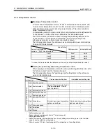 Preview for 377 page of Mitsubishi A1SD75M1 User Manual