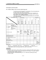 Preview for 380 page of Mitsubishi A1SD75M1 User Manual