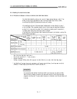 Preview for 429 page of Mitsubishi A1SD75M1 User Manual