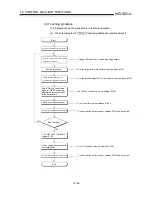 Preview for 556 page of Mitsubishi A1SD75M1 User Manual