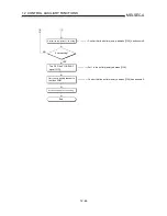 Preview for 558 page of Mitsubishi A1SD75M1 User Manual