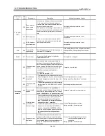 Preview for 598 page of Mitsubishi A1SD75M1 User Manual