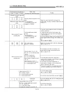 Preview for 601 page of Mitsubishi A1SD75M1 User Manual