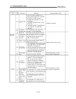 Preview for 604 page of Mitsubishi A1SD75M1 User Manual