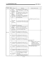 Preview for 608 page of Mitsubishi A1SD75M1 User Manual