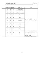 Preview for 613 page of Mitsubishi A1SD75M1 User Manual