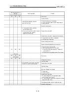 Preview for 617 page of Mitsubishi A1SD75M1 User Manual