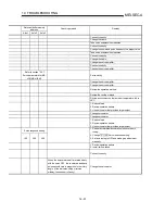 Preview for 619 page of Mitsubishi A1SD75M1 User Manual