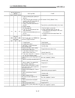 Preview for 625 page of Mitsubishi A1SD75M1 User Manual