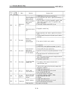 Preview for 632 page of Mitsubishi A1SD75M1 User Manual