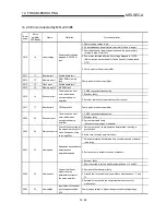 Preview for 646 page of Mitsubishi A1SD75M1 User Manual