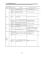 Preview for 654 page of Mitsubishi A1SD75M1 User Manual