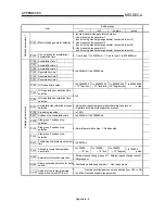 Preview for 676 page of Mitsubishi A1SD75M1 User Manual