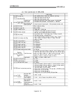 Preview for 688 page of Mitsubishi A1SD75M1 User Manual