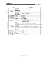 Preview for 690 page of Mitsubishi A1SD75M1 User Manual