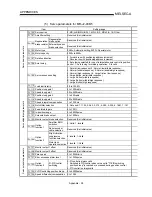 Preview for 692 page of Mitsubishi A1SD75M1 User Manual