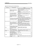 Preview for 716 page of Mitsubishi A1SD75M1 User Manual