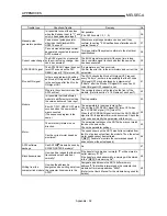 Preview for 720 page of Mitsubishi A1SD75M1 User Manual