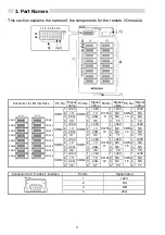 Preview for 8 page of Mitsubishi CL2XY16-DTP1C5V User Manual