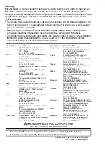 Preview for 14 page of Mitsubishi CL2XY16-DTP1C5V User Manual