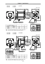 Preview for 21 page of Mitsubishi CNC Meldas HC Series Specification Manual