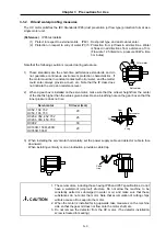 Preview for 28 page of Mitsubishi CNC Meldas HC Series Specification Manual