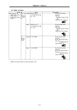 Preview for 45 page of Mitsubishi CNC Meldas HC Series Specification Manual