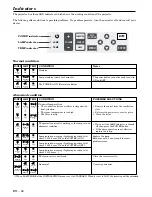 Preview for 24 page of Mitsubishi ColorView SL1U User Manual