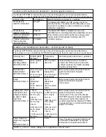 Preview for 6 page of Mitsubishi CP-770DW Operation Manual