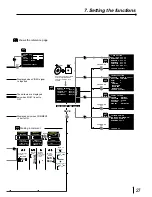 Preview for 28 page of Mitsubishi CP710E Operation Manual