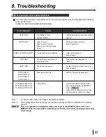 Preview for 68 page of Mitsubishi CP710E Operation Manual