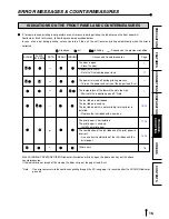 Preview for 19 page of Mitsubishi CP9600DW-S Operation Manual