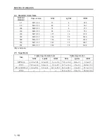 Preview for 31 page of Mitsubishi diesel engines Service Manual