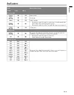 Preview for 53 page of Mitsubishi DLP EW270U User Manual