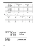 Preview for 58 page of Mitsubishi DLP EW270U User Manual