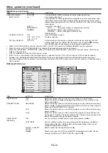 Preview for 28 page of Mitsubishi DLP NW31U-EST User Manual