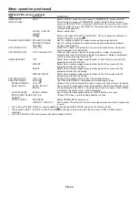 Preview for 29 page of Mitsubishi DLP NW31U-EST User Manual