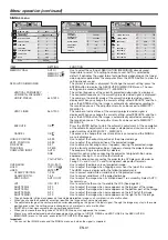 Preview for 31 page of Mitsubishi DLP NW31U-EST User Manual