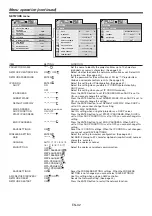 Preview for 32 page of Mitsubishi DLP NW31U-EST User Manual