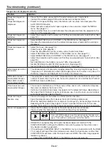 Preview for 67 page of Mitsubishi DLP NW31U-EST User Manual