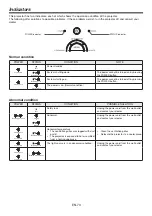 Preview for 70 page of Mitsubishi DLP NW31U-EST User Manual