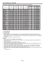 Preview for 73 page of Mitsubishi DLP NW31U-EST User Manual