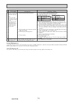 Preview for 74 page of Mitsubishi EHPT20X-MHCW Service Manual