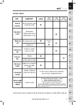 Preview for 23 page of Mitsubishi Evolution EVOMITS Original Instructions Manual