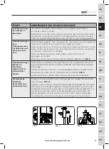 Preview for 85 page of Mitsubishi Evolution EVOMITS Original Instructions Manual