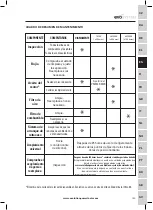 Preview for 135 page of Mitsubishi Evolution EVOMITS Original Instructions Manual