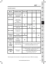 Preview for 163 page of Mitsubishi Evolution EVOMITS Original Instructions Manual