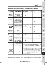 Preview for 385 page of Mitsubishi Evolution EVOMITS Original Instructions Manual