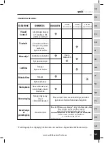 Preview for 441 page of Mitsubishi Evolution EVOMITS Original Instructions Manual