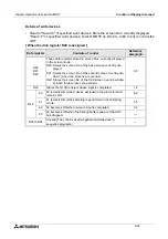 Preview for 146 page of Mitsubishi F940GOT-LWD-E Operation Manual